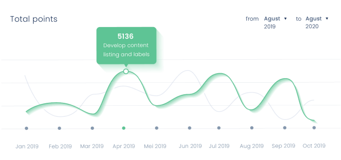 app-progress